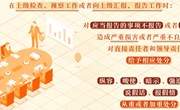 党纪学习教育第54课至第61课