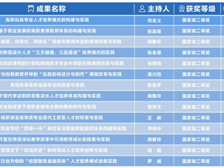 国家级教学成果二等奖14项