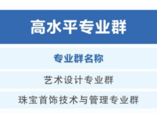 在建中国特色高水平专业群2个