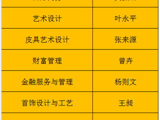 国家骨干专业10个