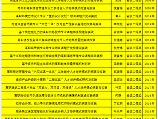广东省教学成果二等奖23项