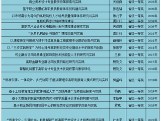 广东省教学成果一等奖18项