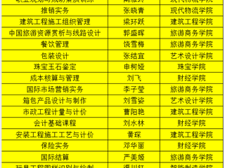 省级资源共享课27门