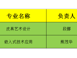 央财支持提升专业服务产业发展能力建设专业2个