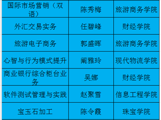 省级精品在线开放课程14门