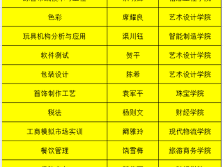 国家级精品课程15门