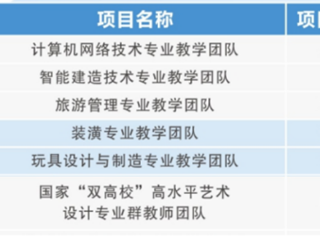 国家级优秀教学团队7个
