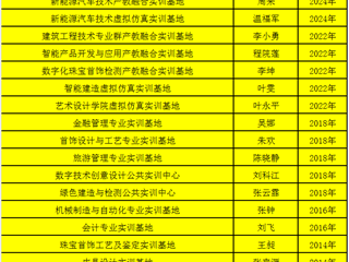 省级校内实训基地21个