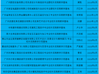 省级大学生校外实践教学基地13个